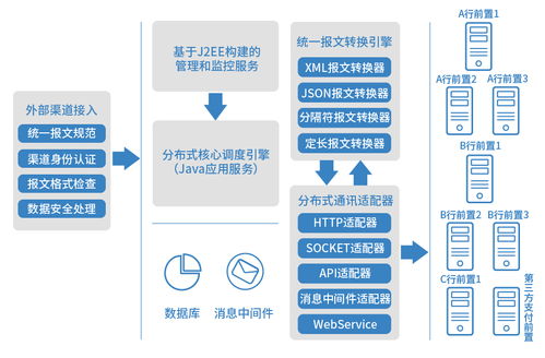 好產品會說話，長亮科技新一代銀企直連系統以技術服務秀絕活